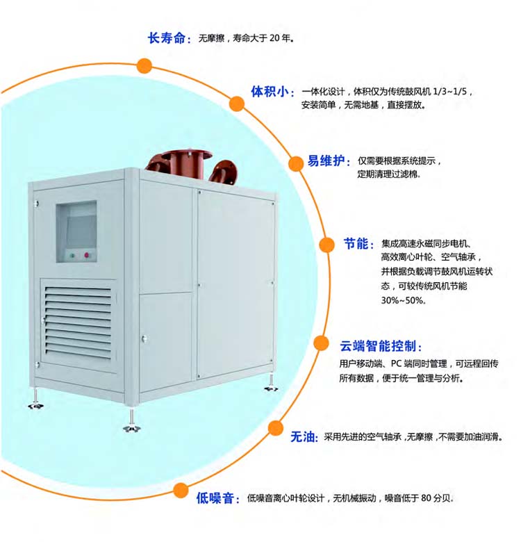 空气悬浮离心鼓草莓视频APP官方(图3)